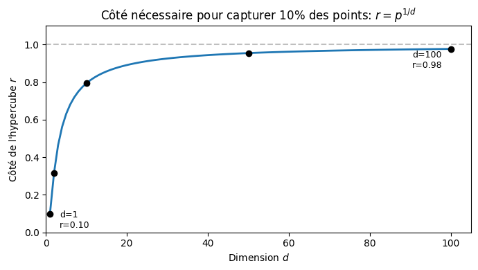<Figure size 700x400 with 1 Axes>