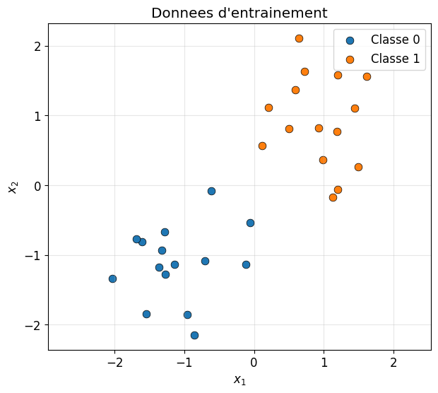<Figure size 700x600 with 1 Axes>