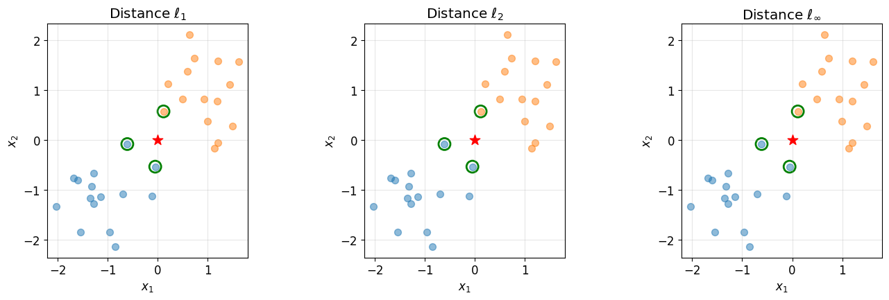 <Figure size 1400x450 with 3 Axes>