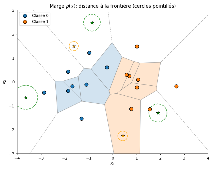 <Figure size 800x600 with 1 Axes>