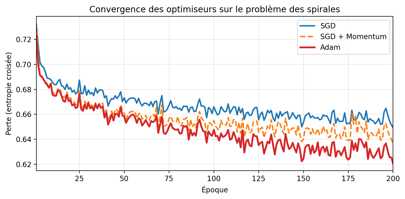 <Figure size 800x400 with 1 Axes>