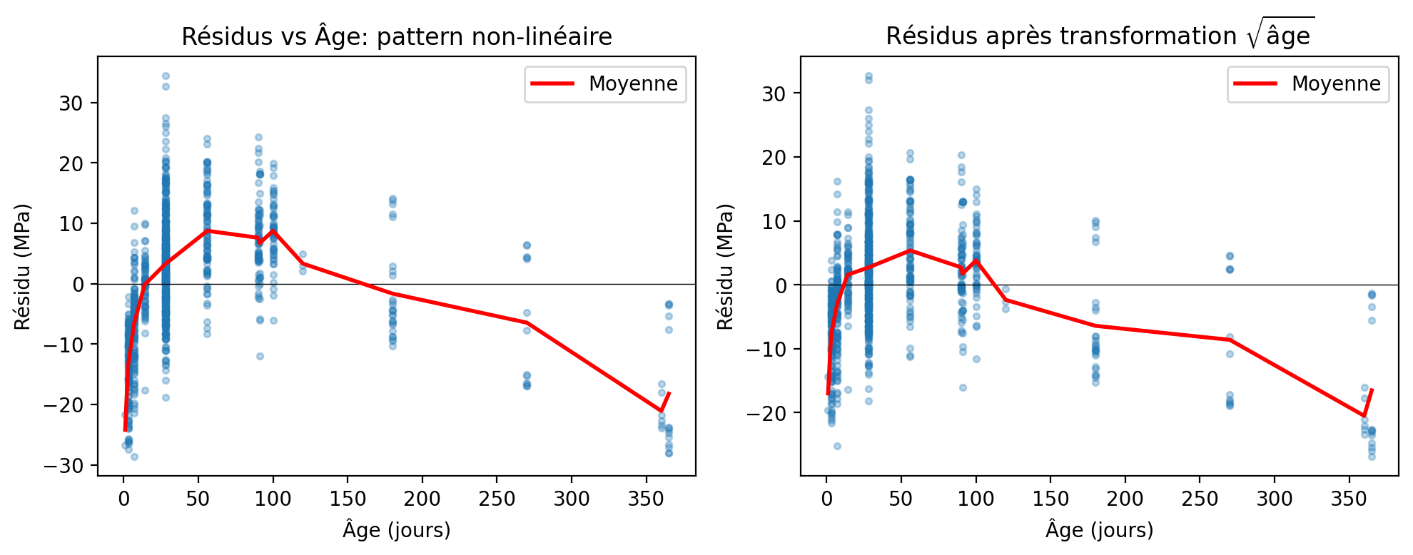 <Figure size 1000x400 with 2 Axes>