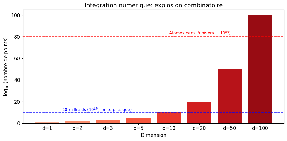 <Figure size 1000x500 with 1 Axes>