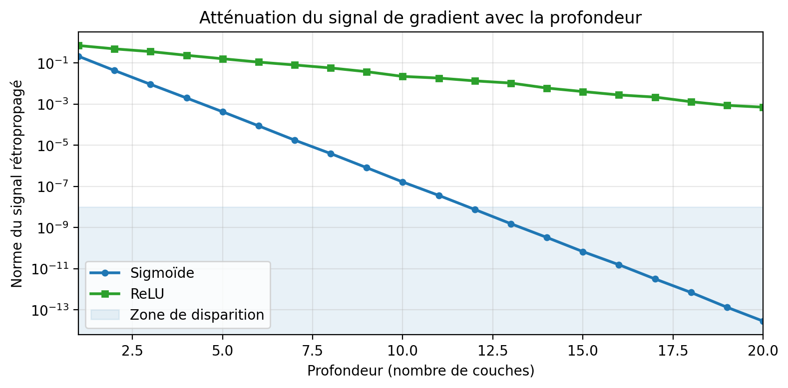 <Figure size 800x400 with 1 Axes>