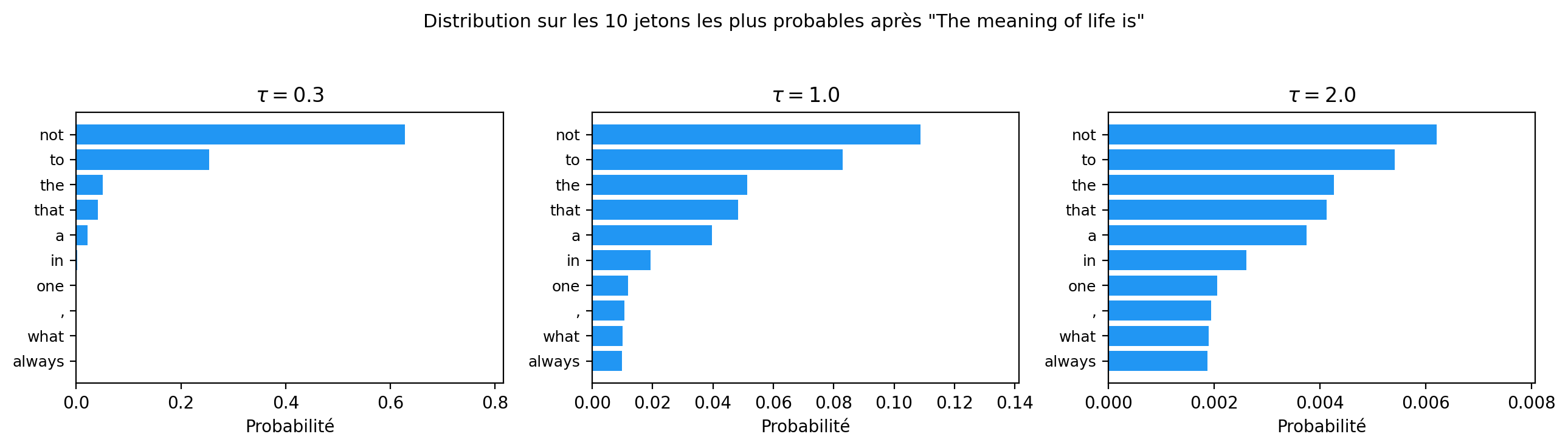 <Figure size 1300x350 with 3 Axes>