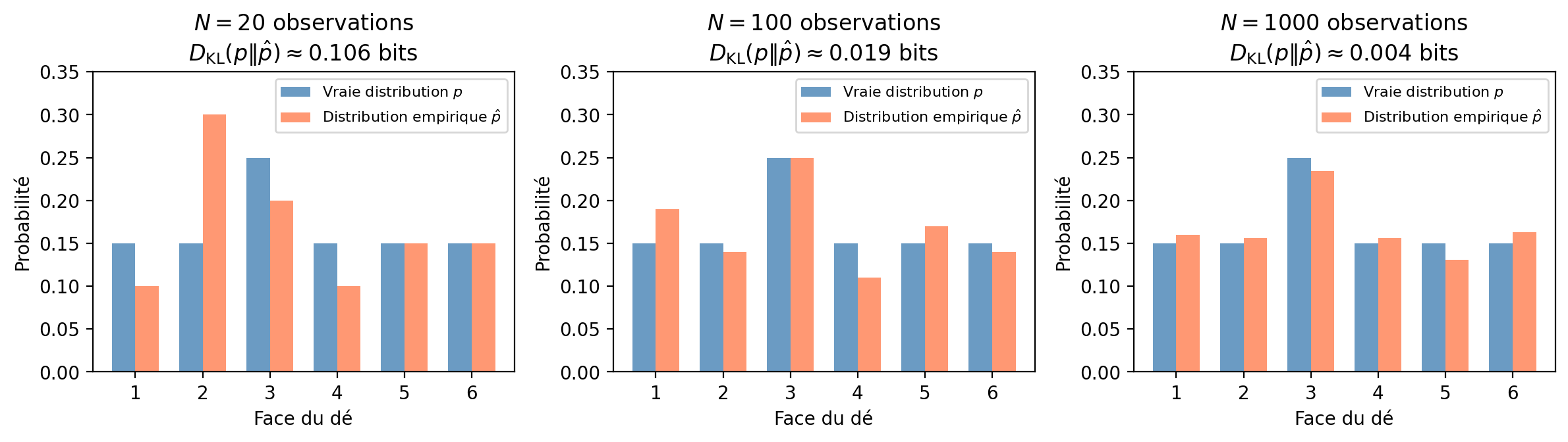 <Figure size 1200x350 with 3 Axes>