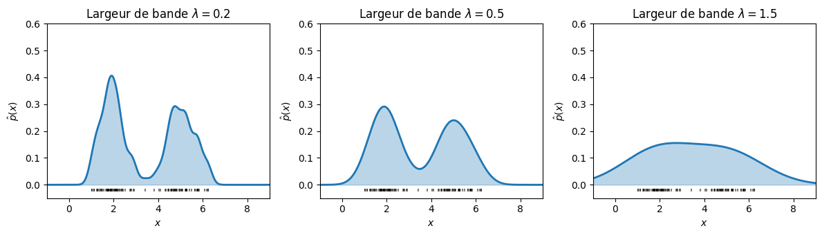 <Figure size 1200x350 with 3 Axes>