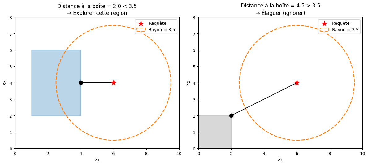 <Figure size 1200x500 with 2 Axes>