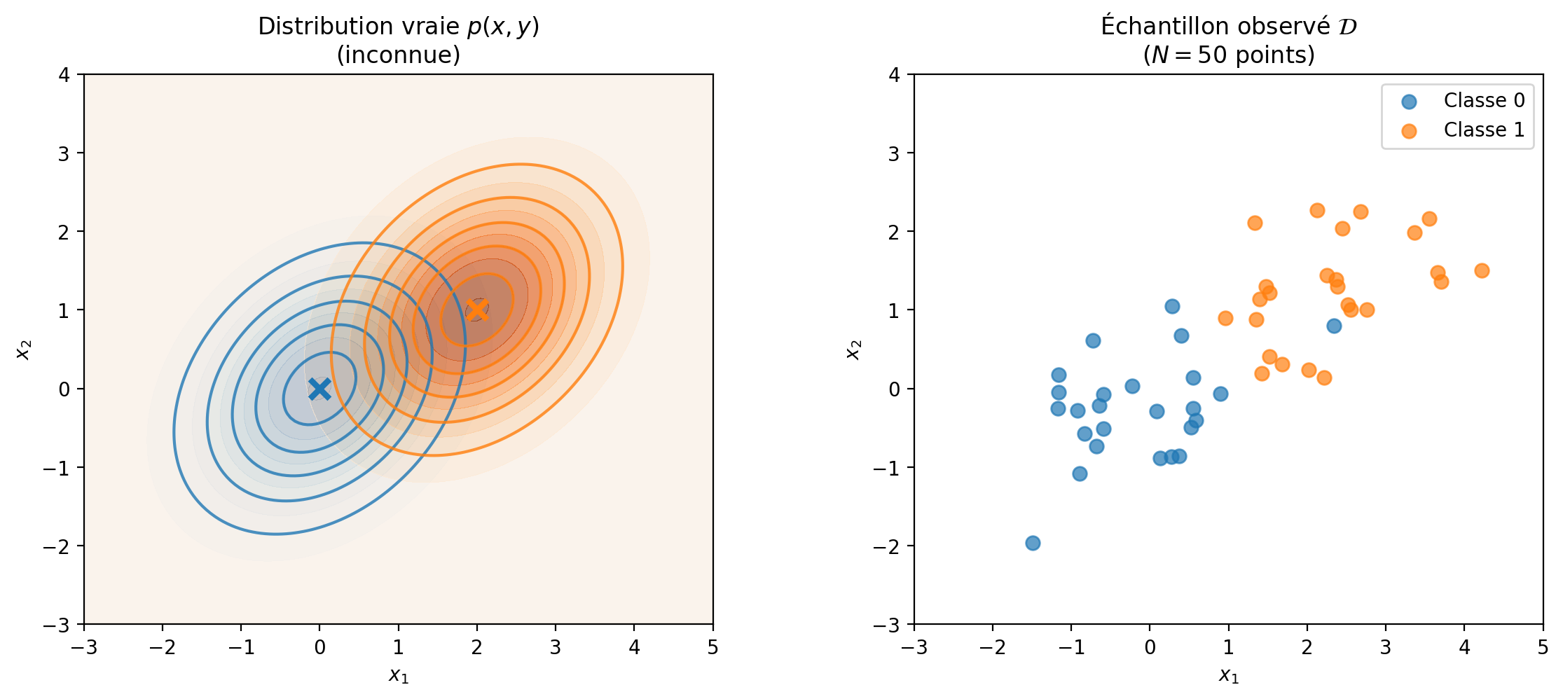 <Figure size 1200x500 with 2 Axes>