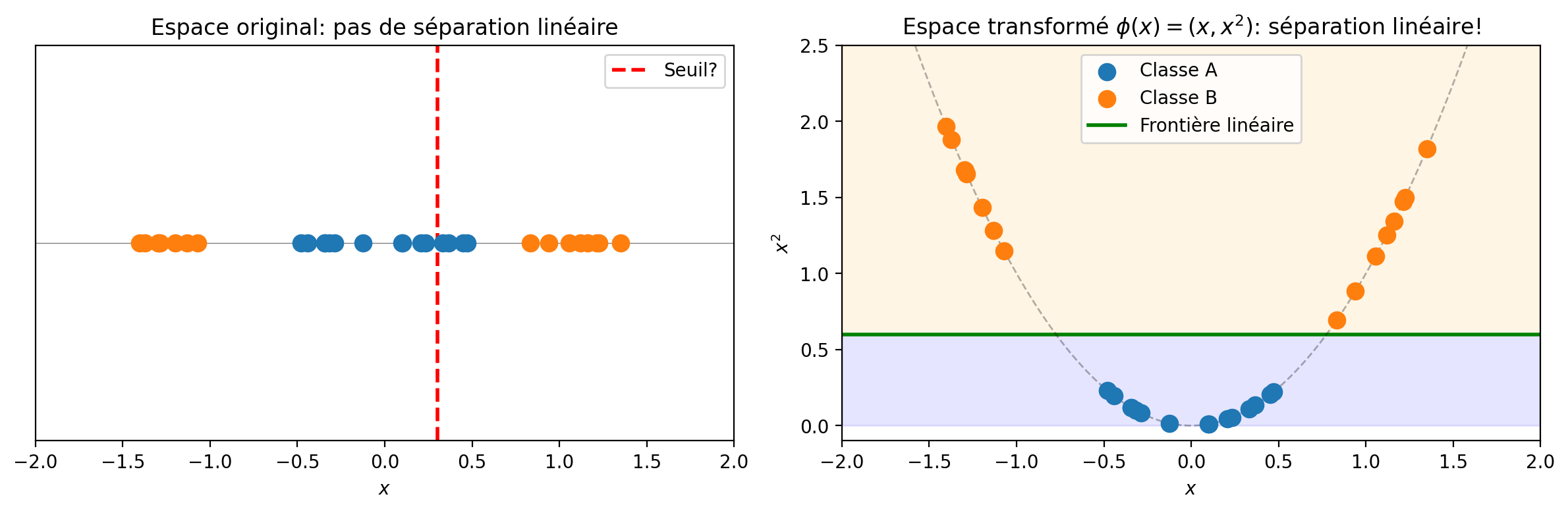 <Figure size 1200x400 with 2 Axes>
