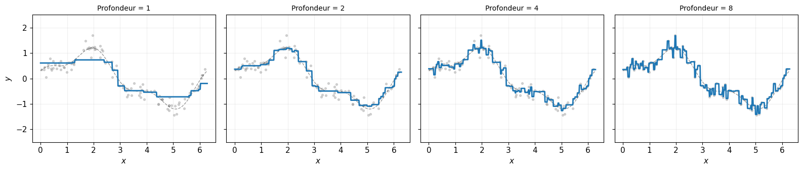 <Figure size 1600x350 with 4 Axes>