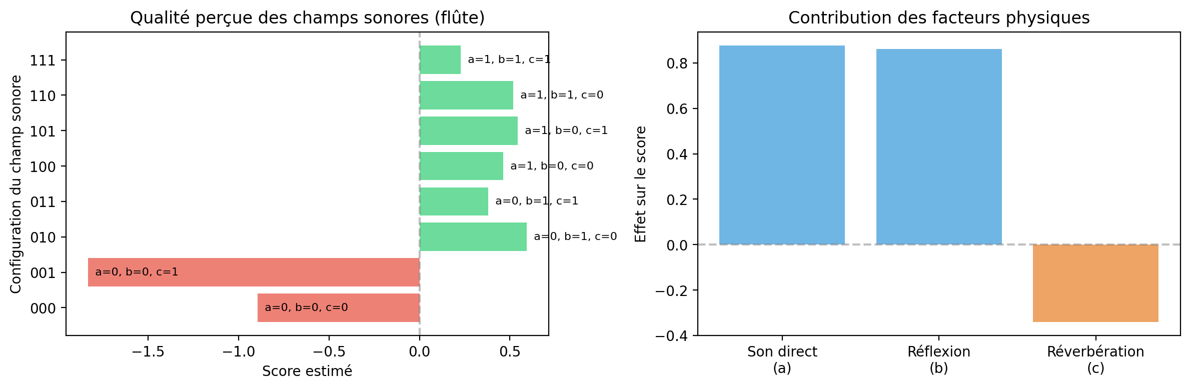 <Figure size 1200x400 with 2 Axes>