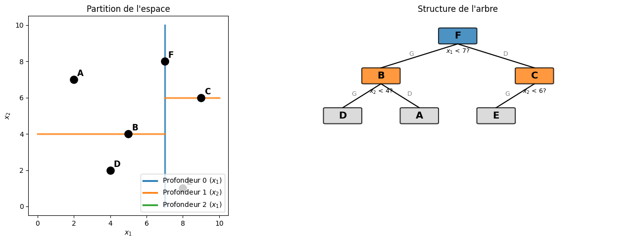 <Figure size 1400x500 with 2 Axes>