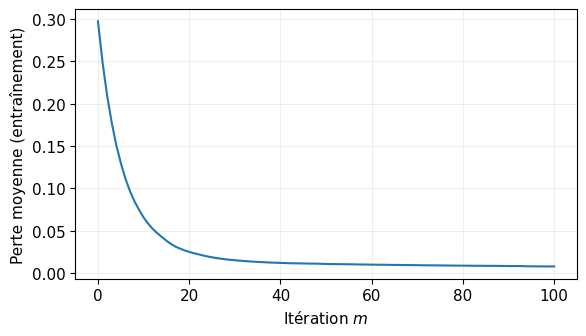 <Figure size 600x350 with 1 Axes>