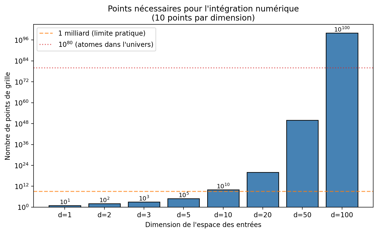 <Figure size 800x500 with 1 Axes>