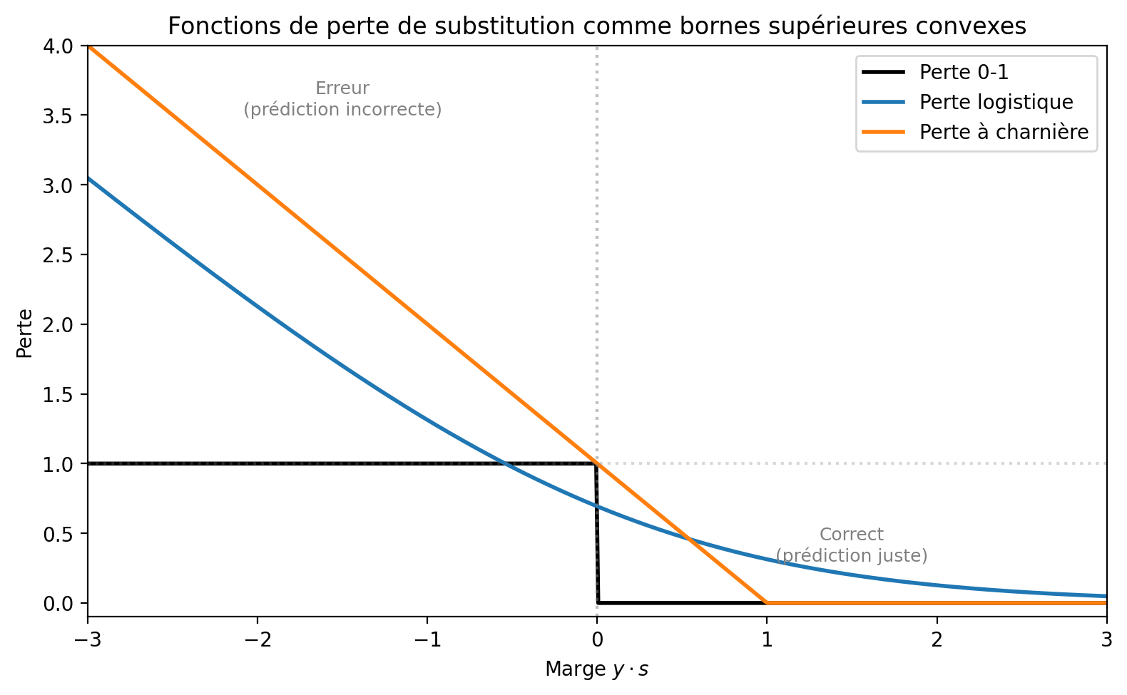 <Figure size 800x500 with 1 Axes>