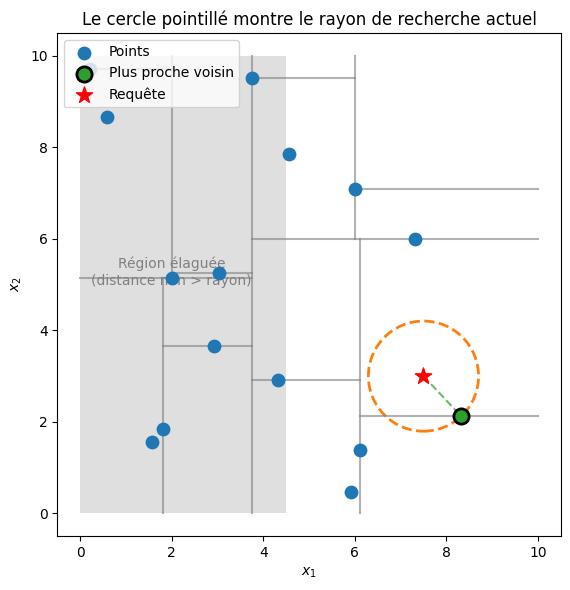 <Figure size 800x600 with 1 Axes>