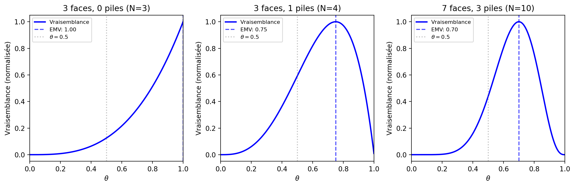 <Figure size 1200x400 with 3 Axes>