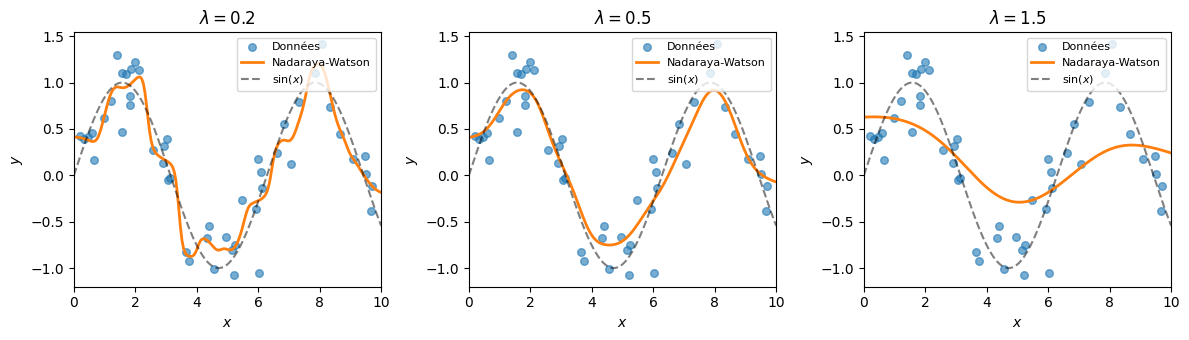 <Figure size 1200x350 with 3 Axes>