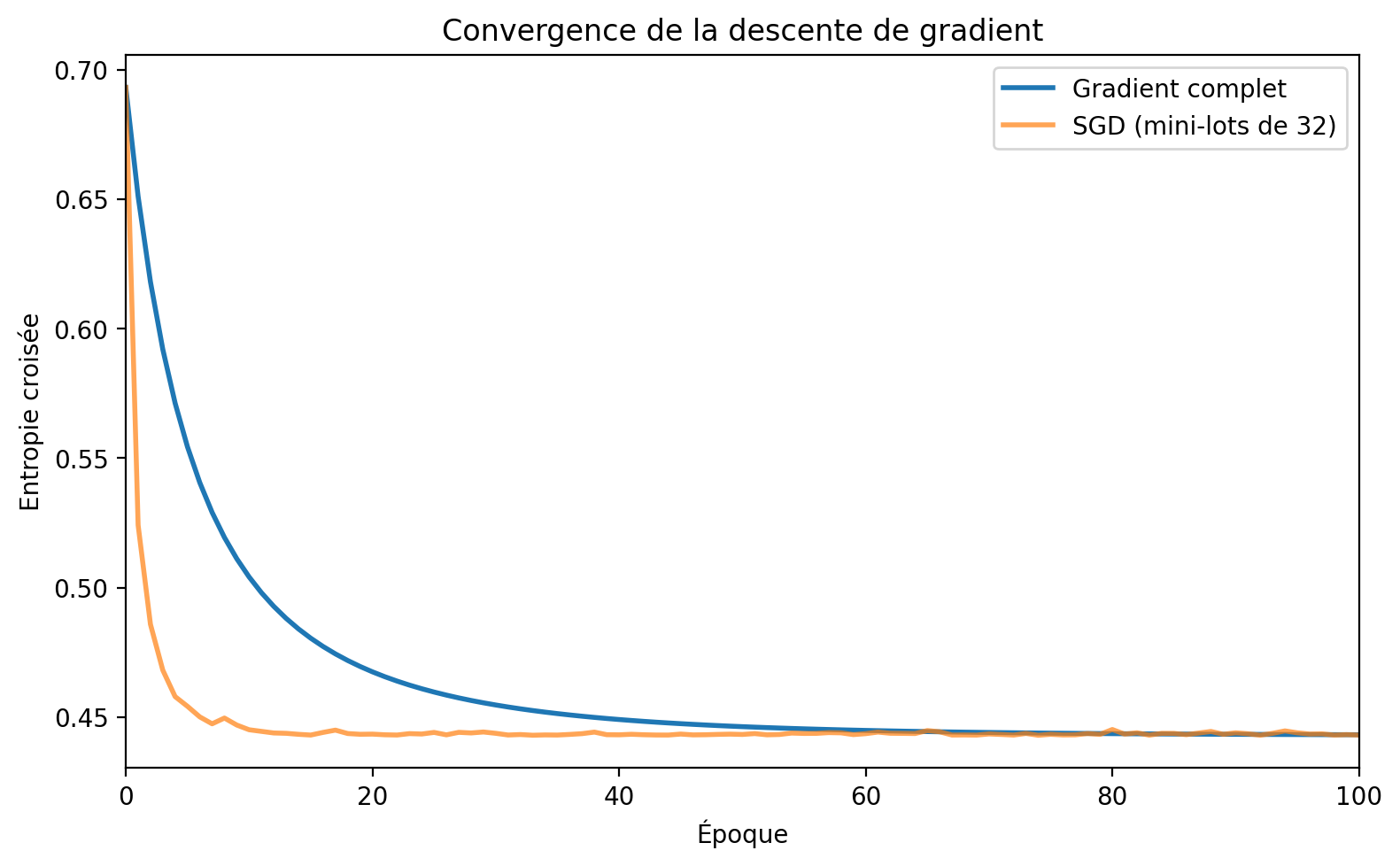 <Figure size 800x500 with 1 Axes>
