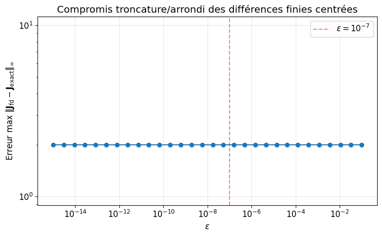 <Figure size 800x500 with 1 Axes>