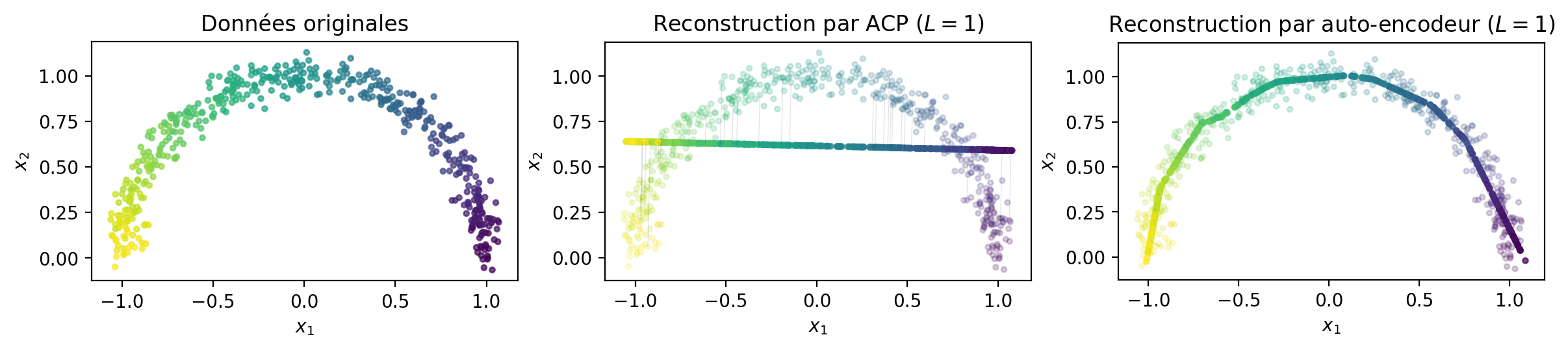 <Figure size 1200x350 with 3 Axes>