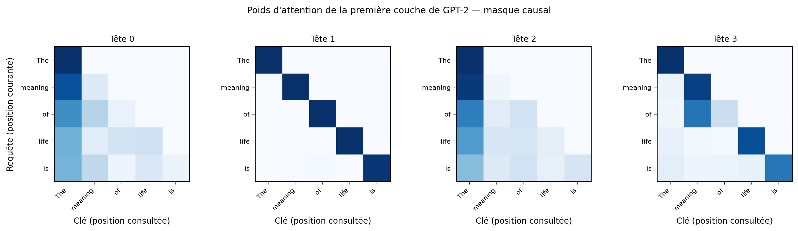 <Figure size 1400x350 with 4 Axes>