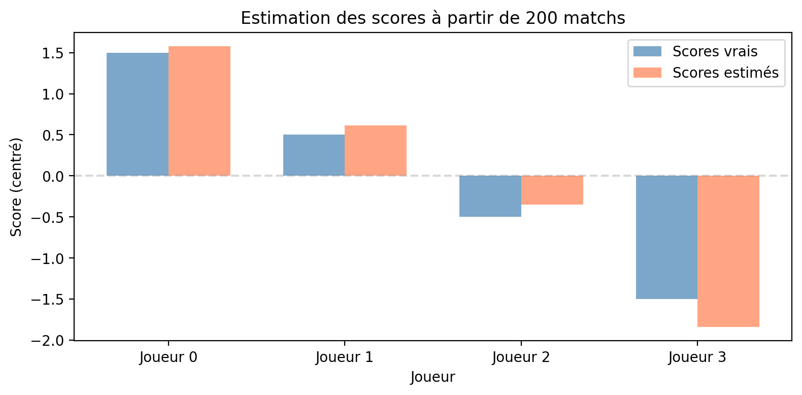 <Figure size 800x400 with 1 Axes>