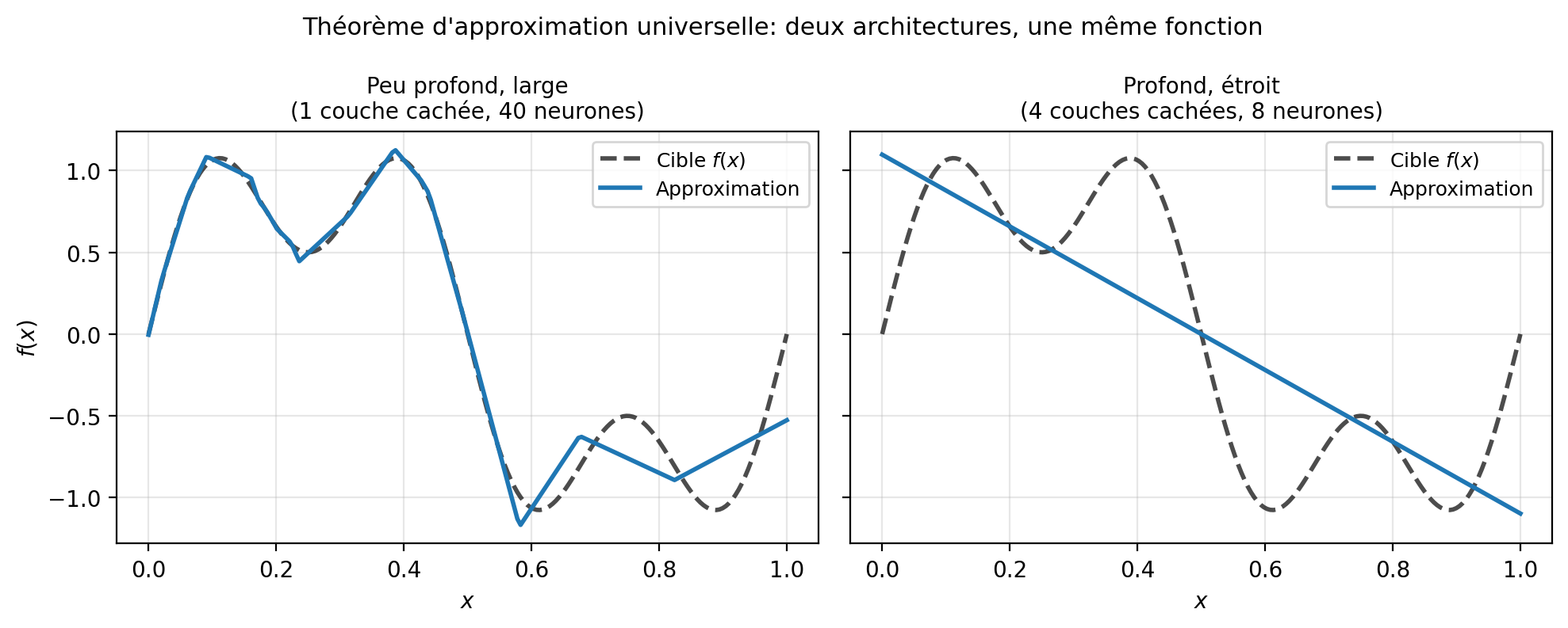 <Figure size 1000x400 with 2 Axes>