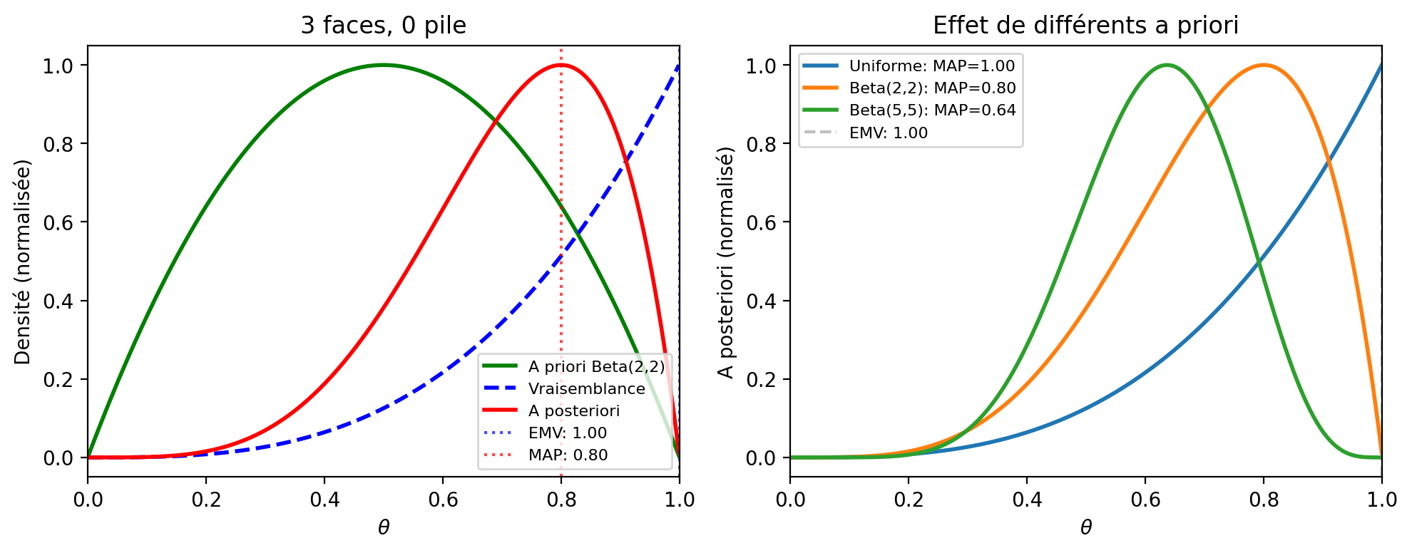 <Figure size 1000x400 with 2 Axes>