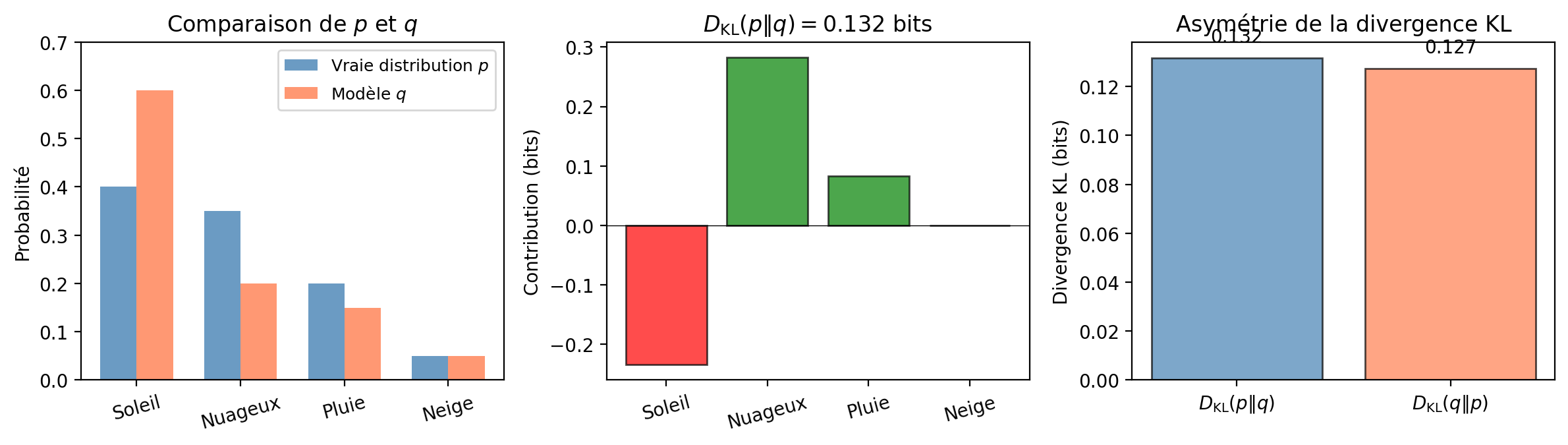 <Figure size 1200x350 with 3 Axes>
