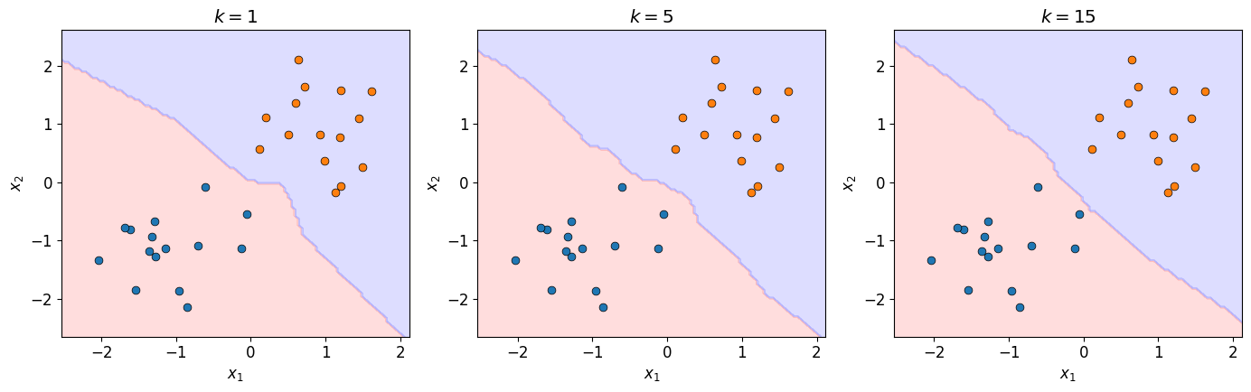 <Figure size 1400x450 with 3 Axes>
