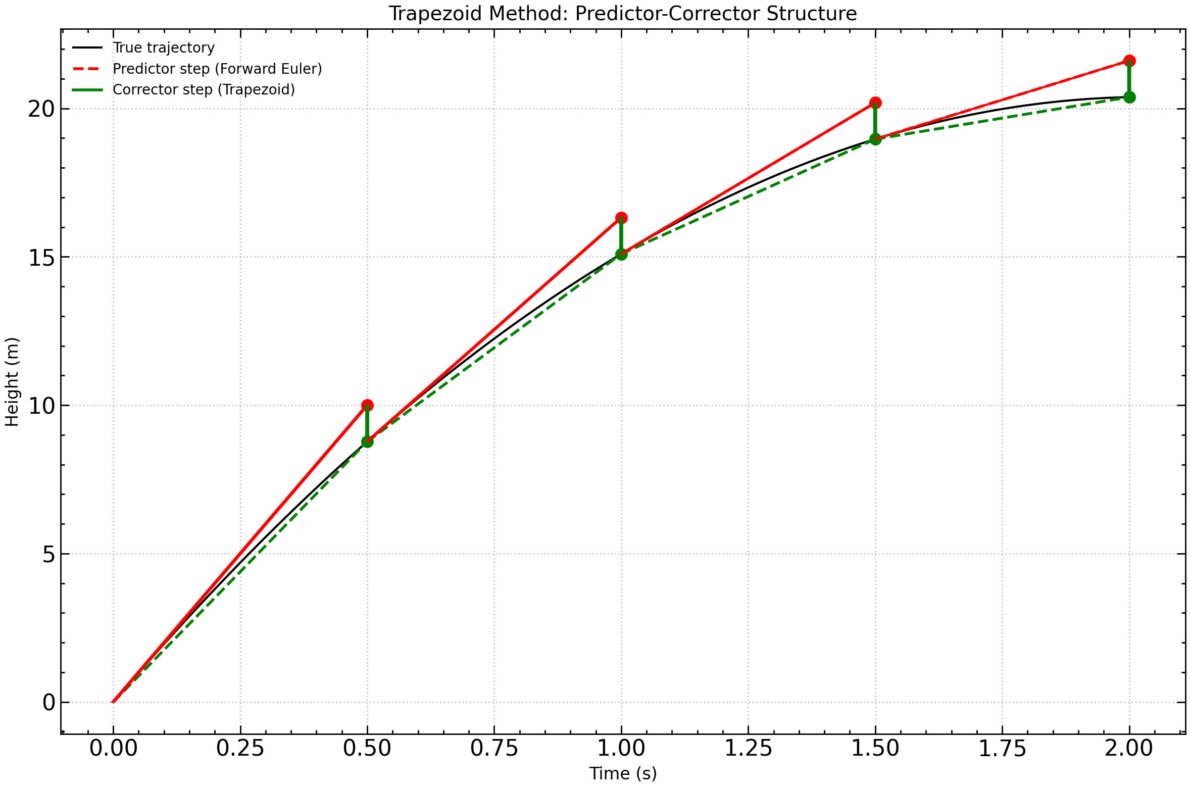 <Figure size 1200x800 with 1 Axes>