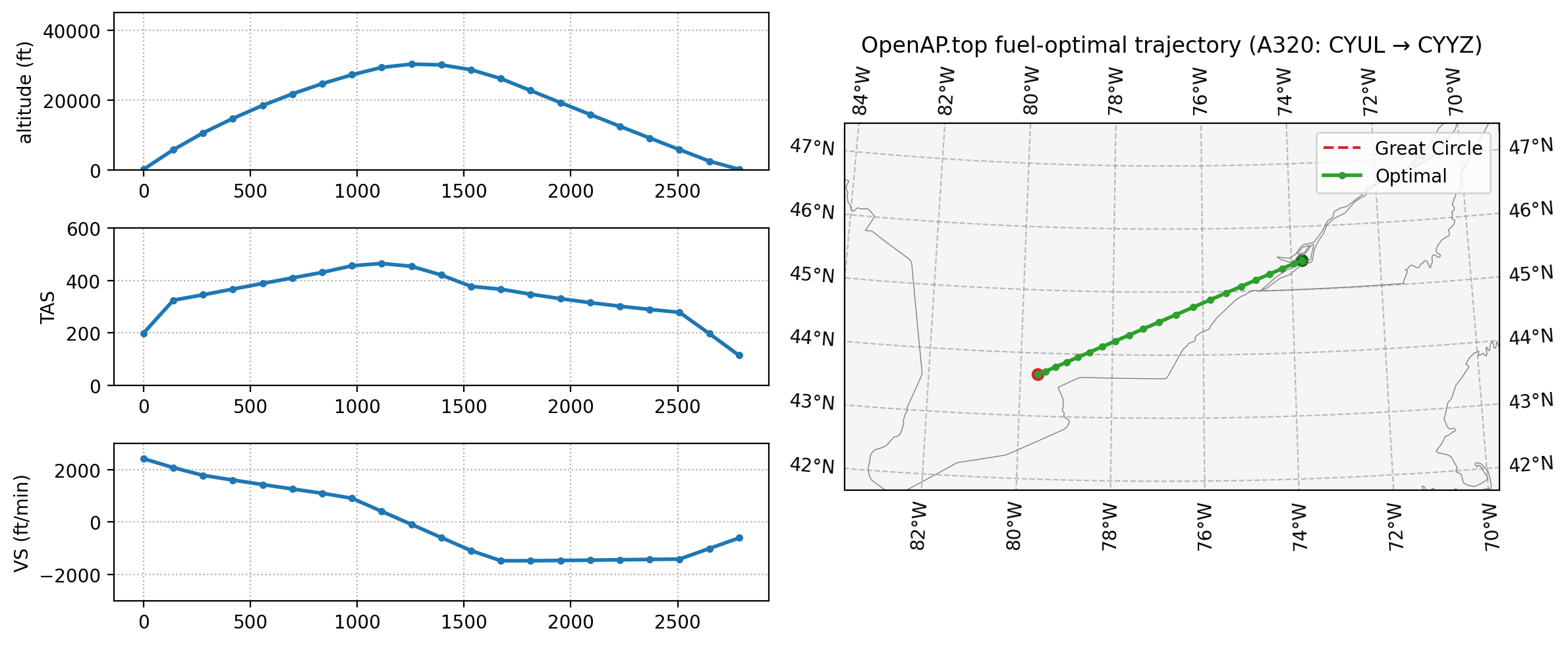 <Figure size 1200x500 with 4 Axes>