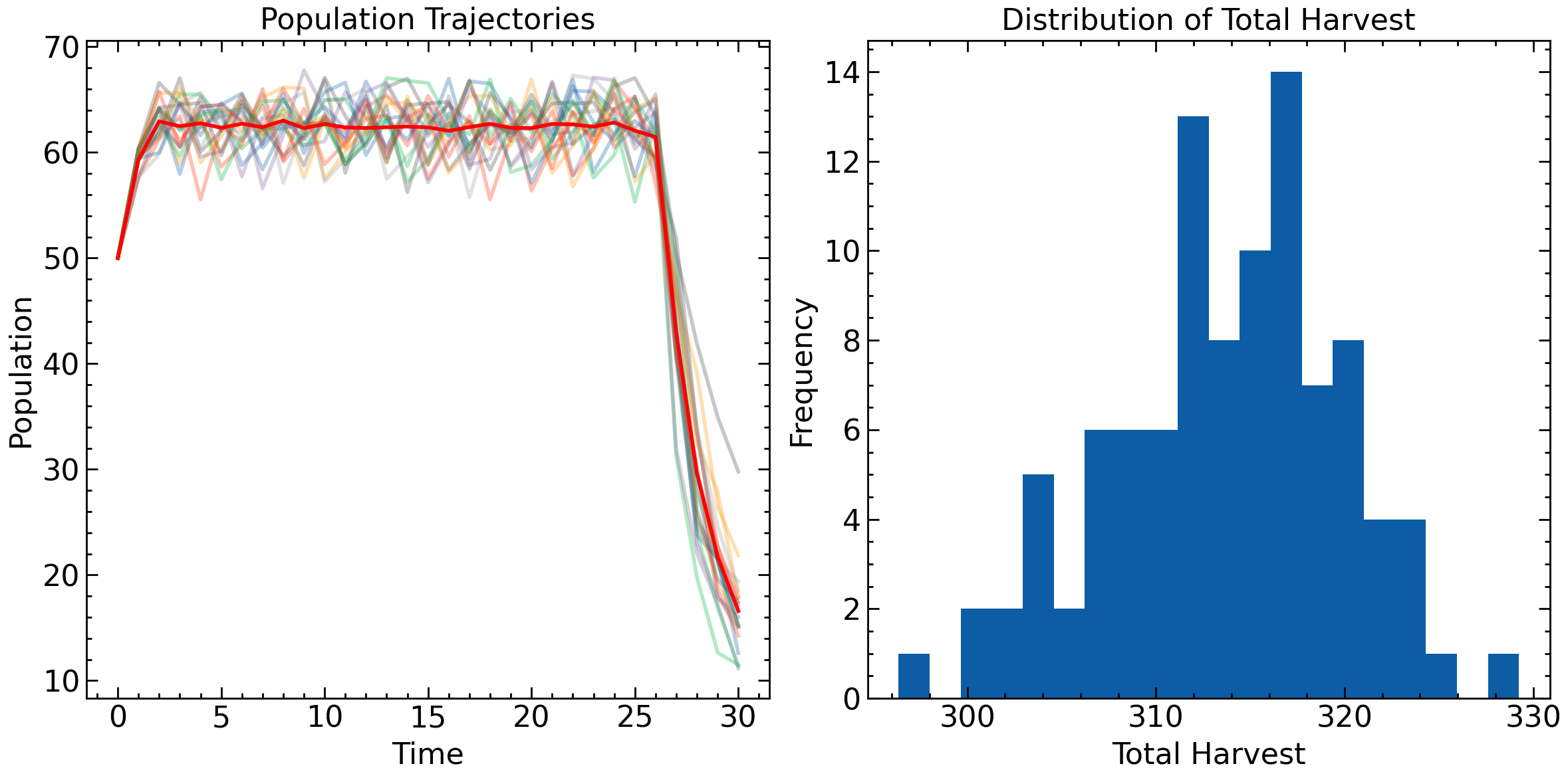<Figure size 1200x600 with 2 Axes>