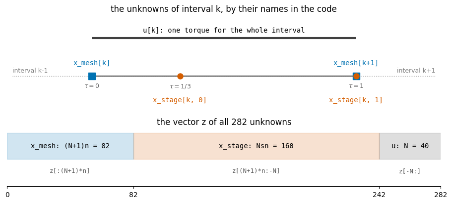 <Figure size 900x400 with 2 Axes>