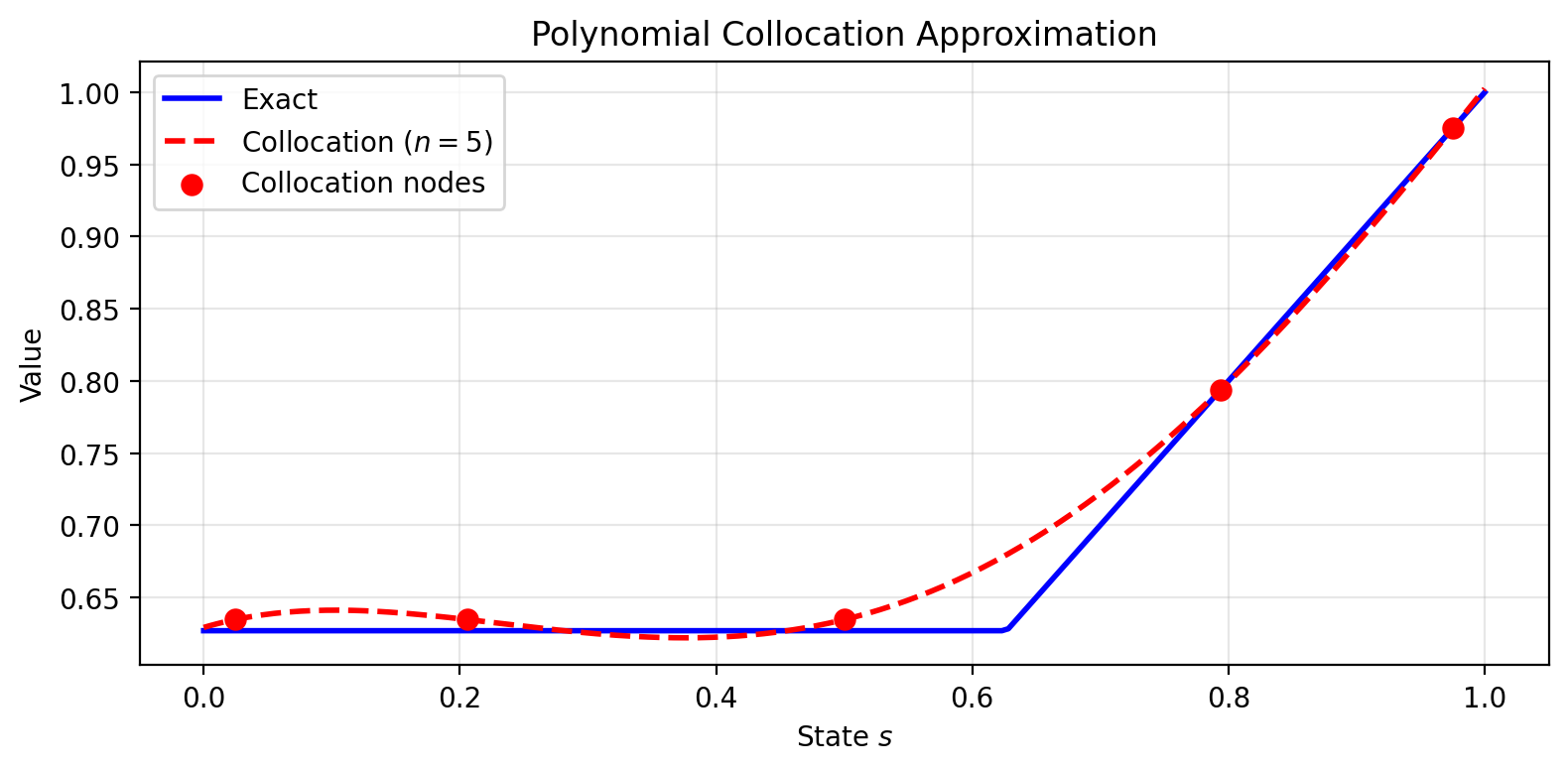 <Figure size 800x400 with 1 Axes>