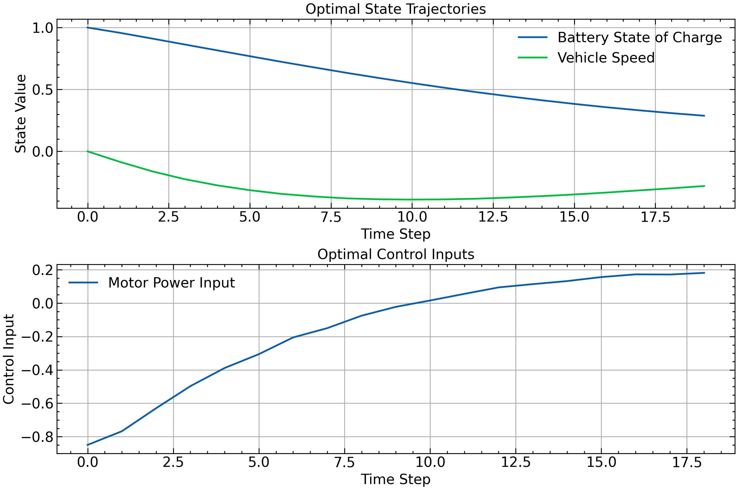 <Figure size 1200x800 with 2 Axes>