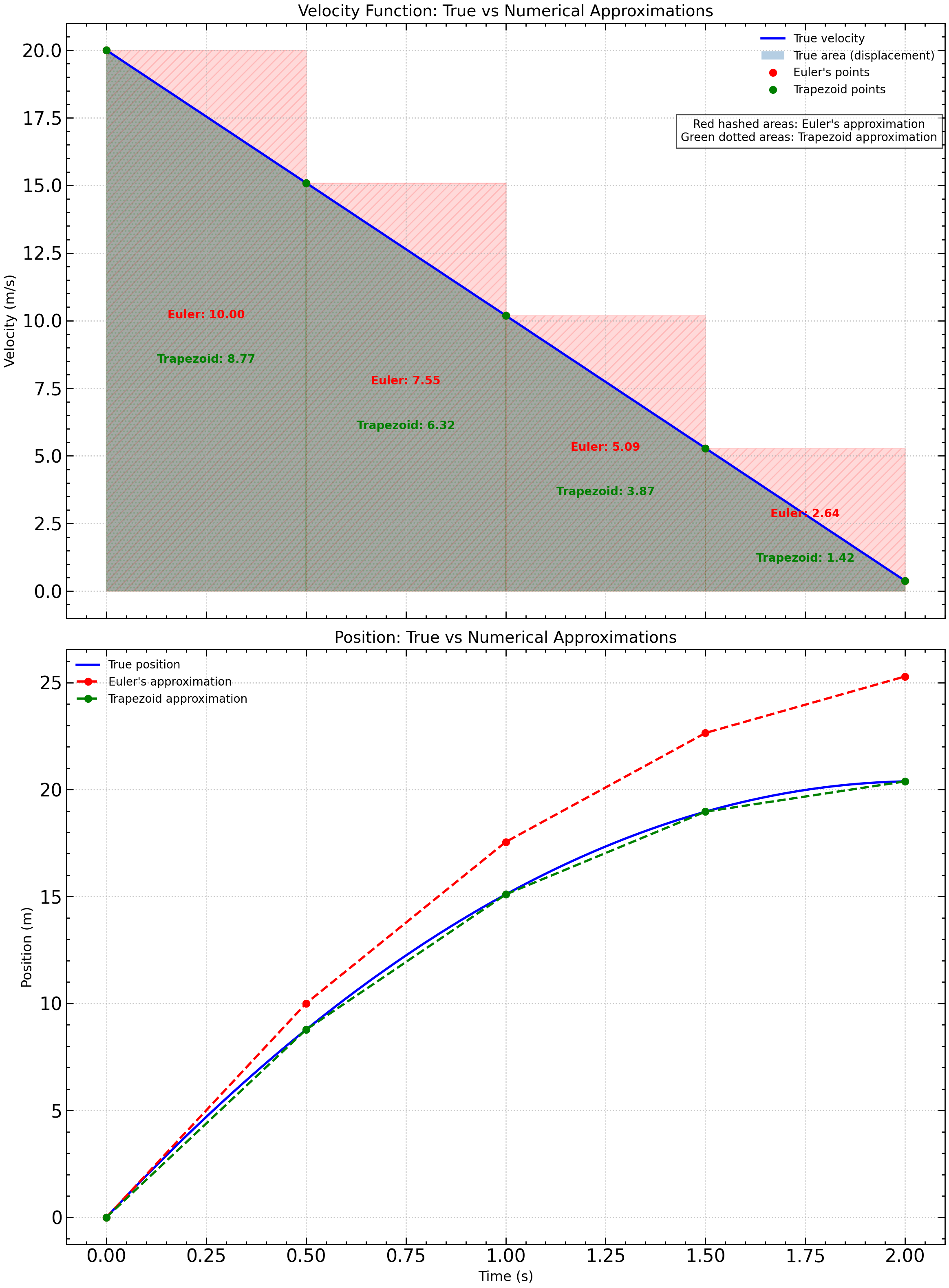<Figure size 1200x1600 with 2 Axes>