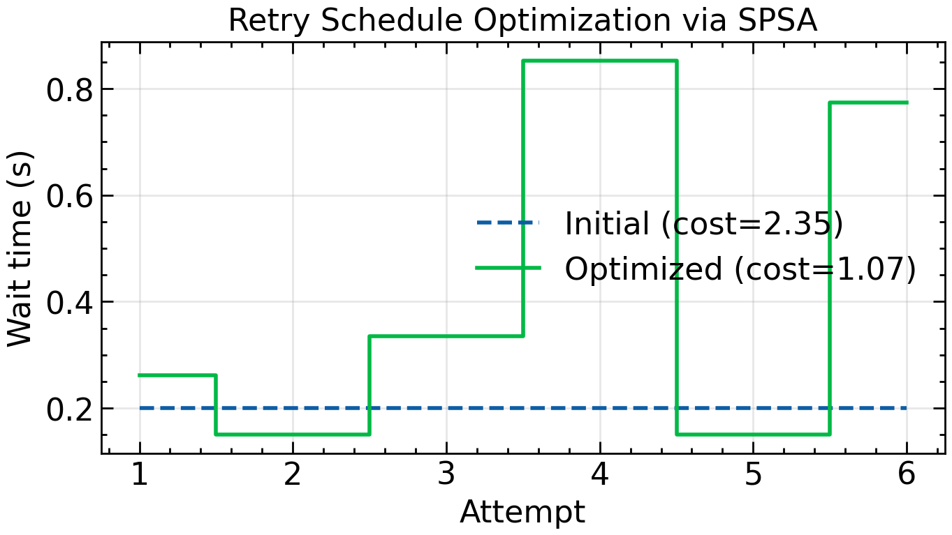 <Figure size 700x400 with 1 Axes>