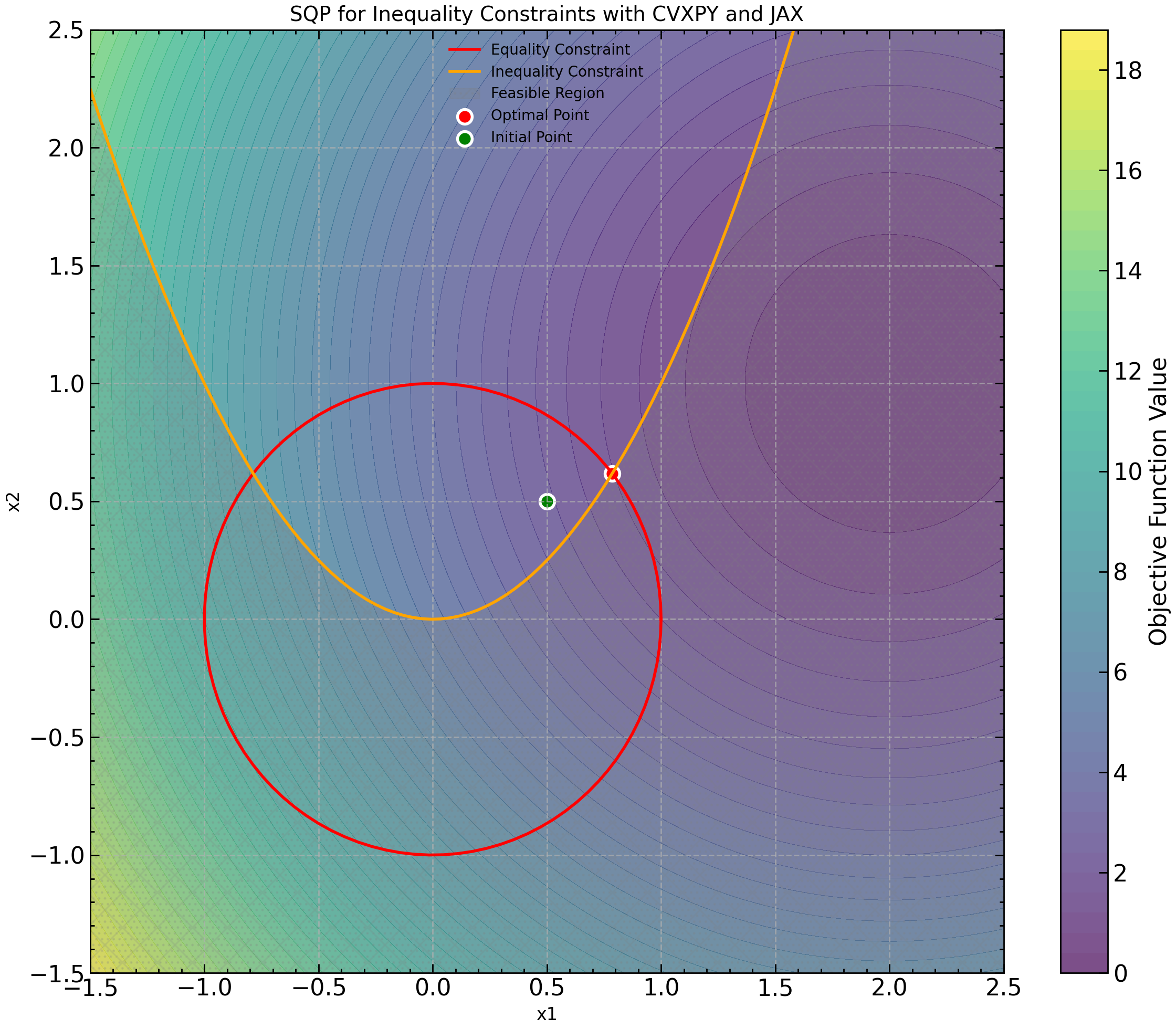 <Figure size 1200x1000 with 2 Axes>
