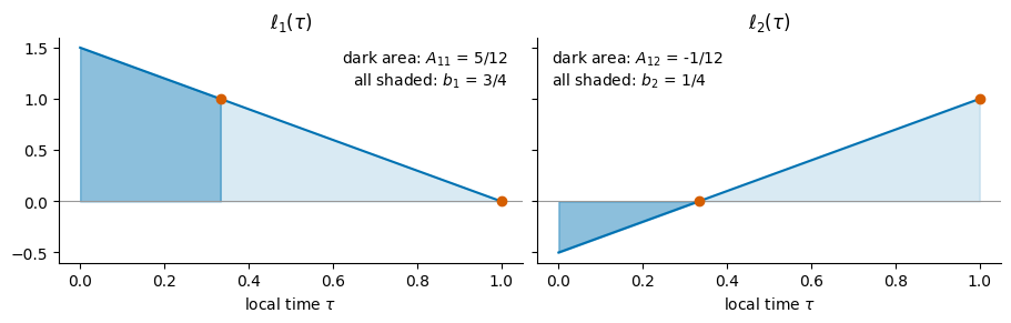 <Figure size 900x280 with 2 Axes>