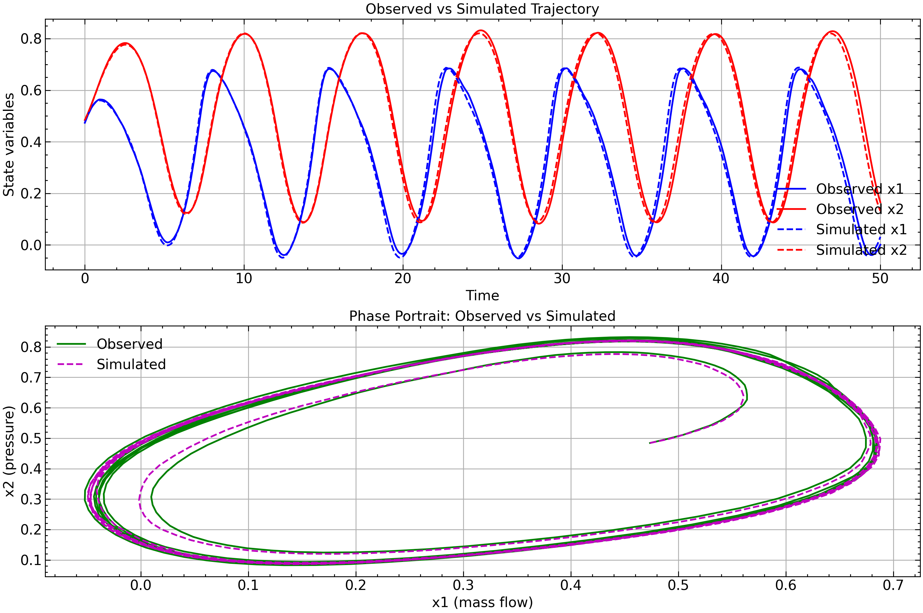 <Figure size 1500x1000 with 2 Axes>