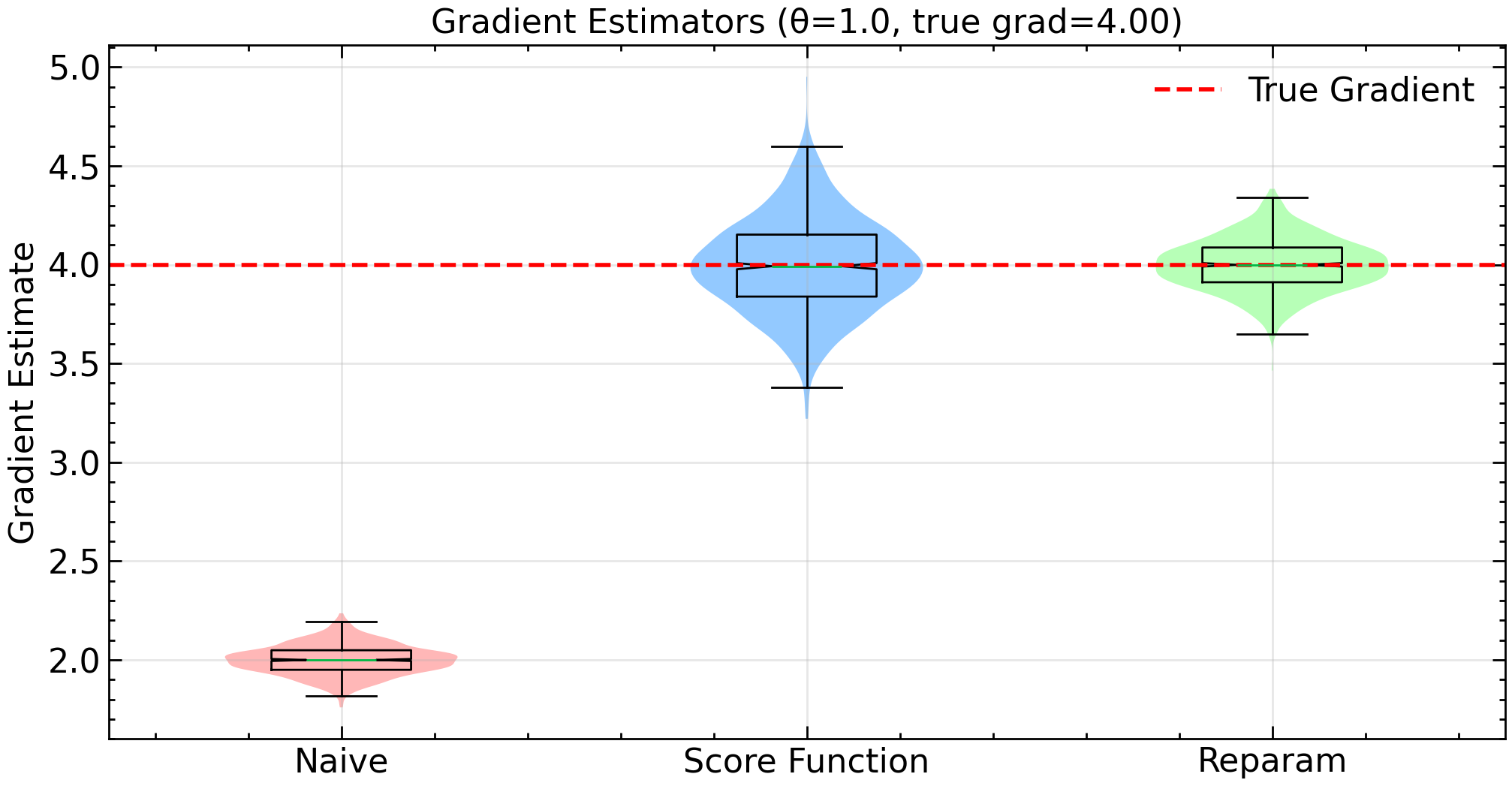 <Figure size 1200x600 with 1 Axes>