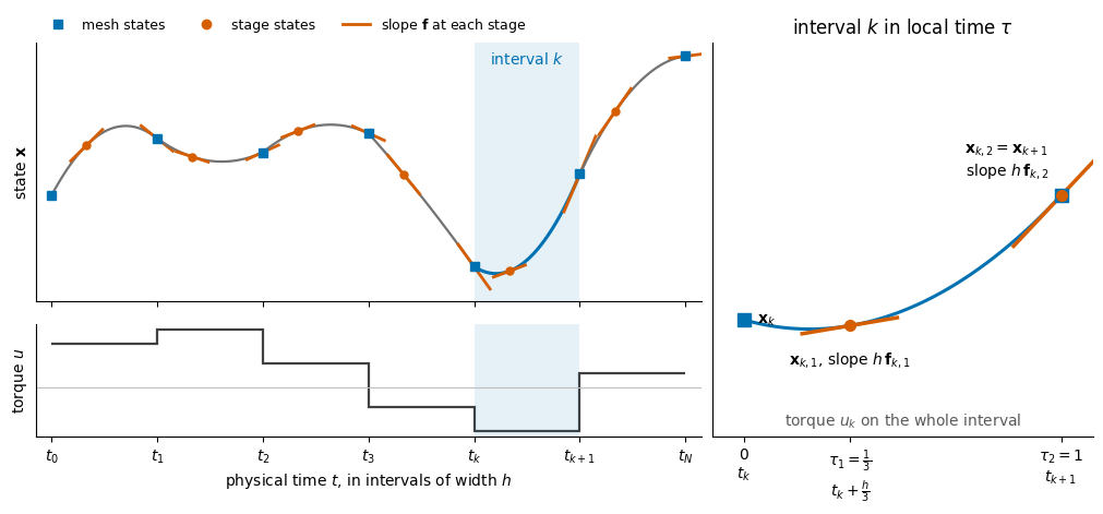 <Figure size 1000x460 with 3 Axes>