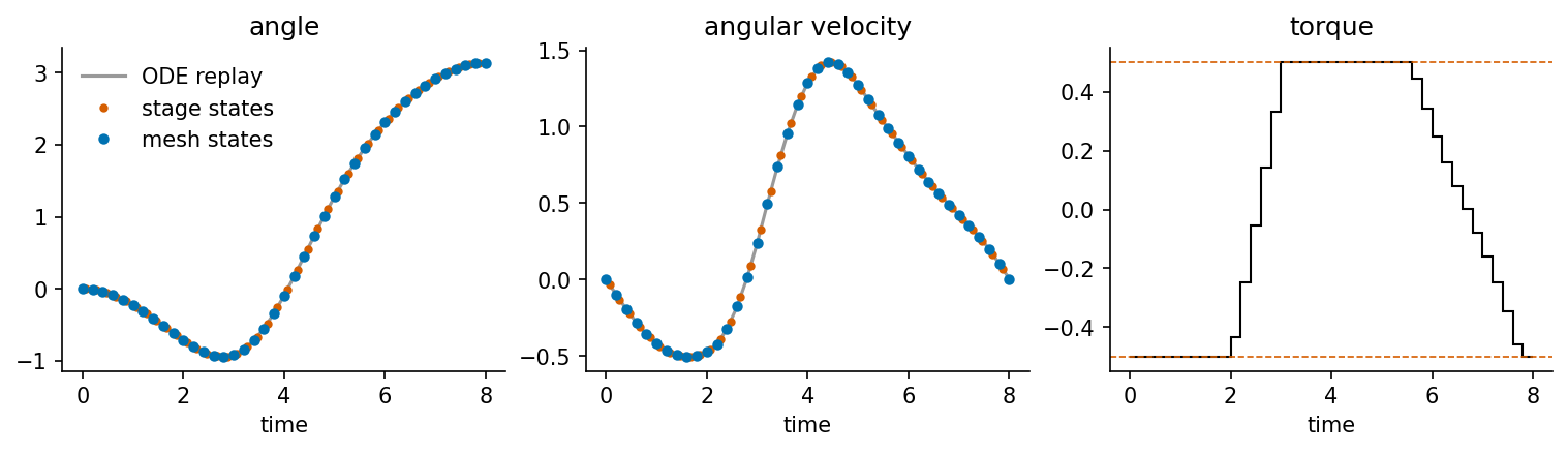 <Figure size 1500x420 with 3 Axes>