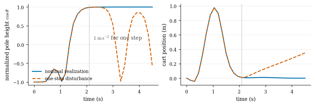 <Figure size 1080x352.5 with 2 Axes>