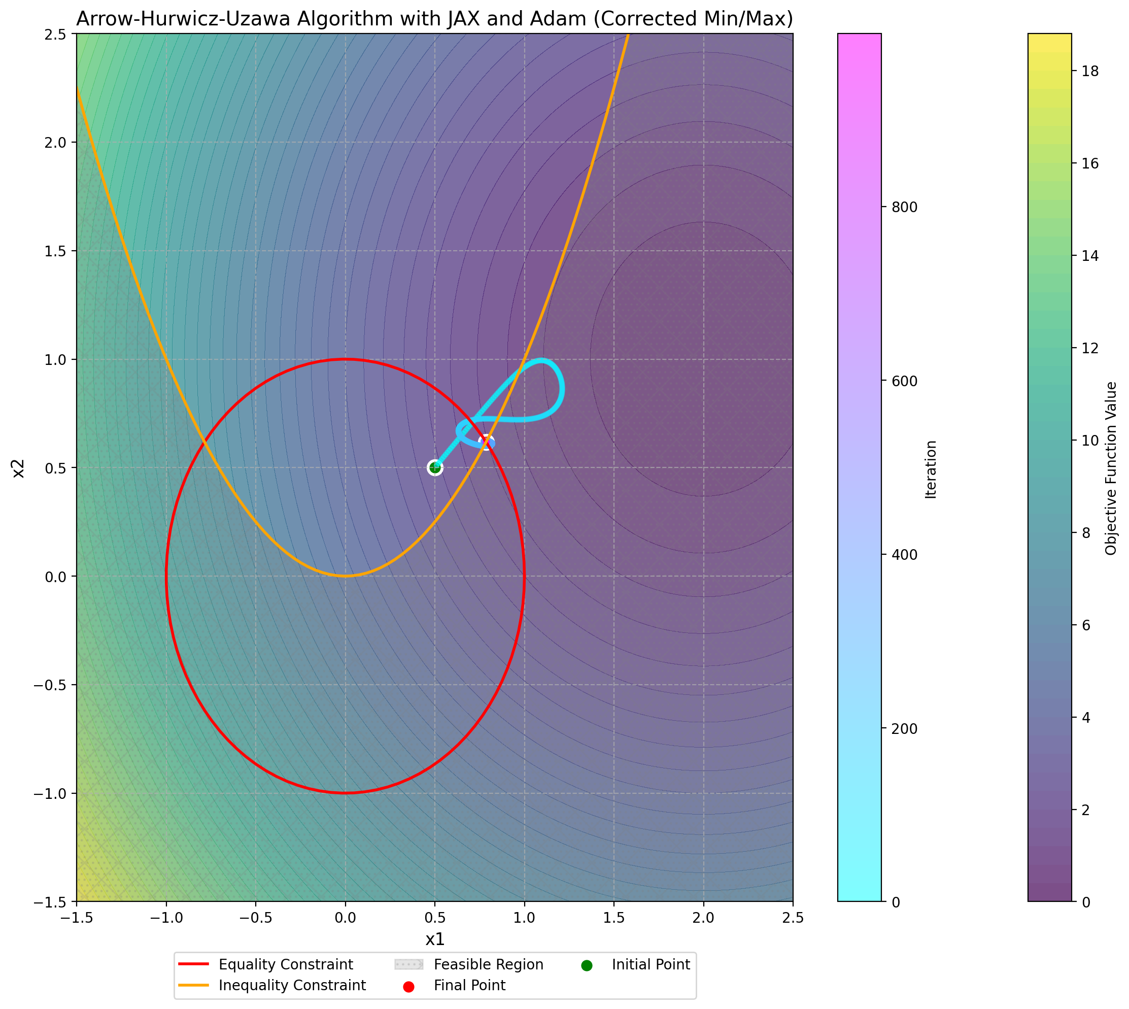 <Figure size 1200x1000 with 3 Axes>