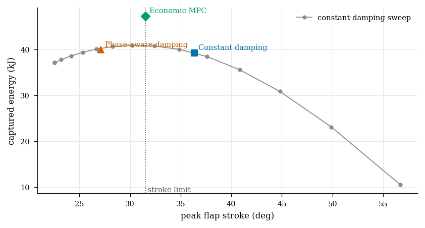 <Figure size 825x435 with 1 Axes>