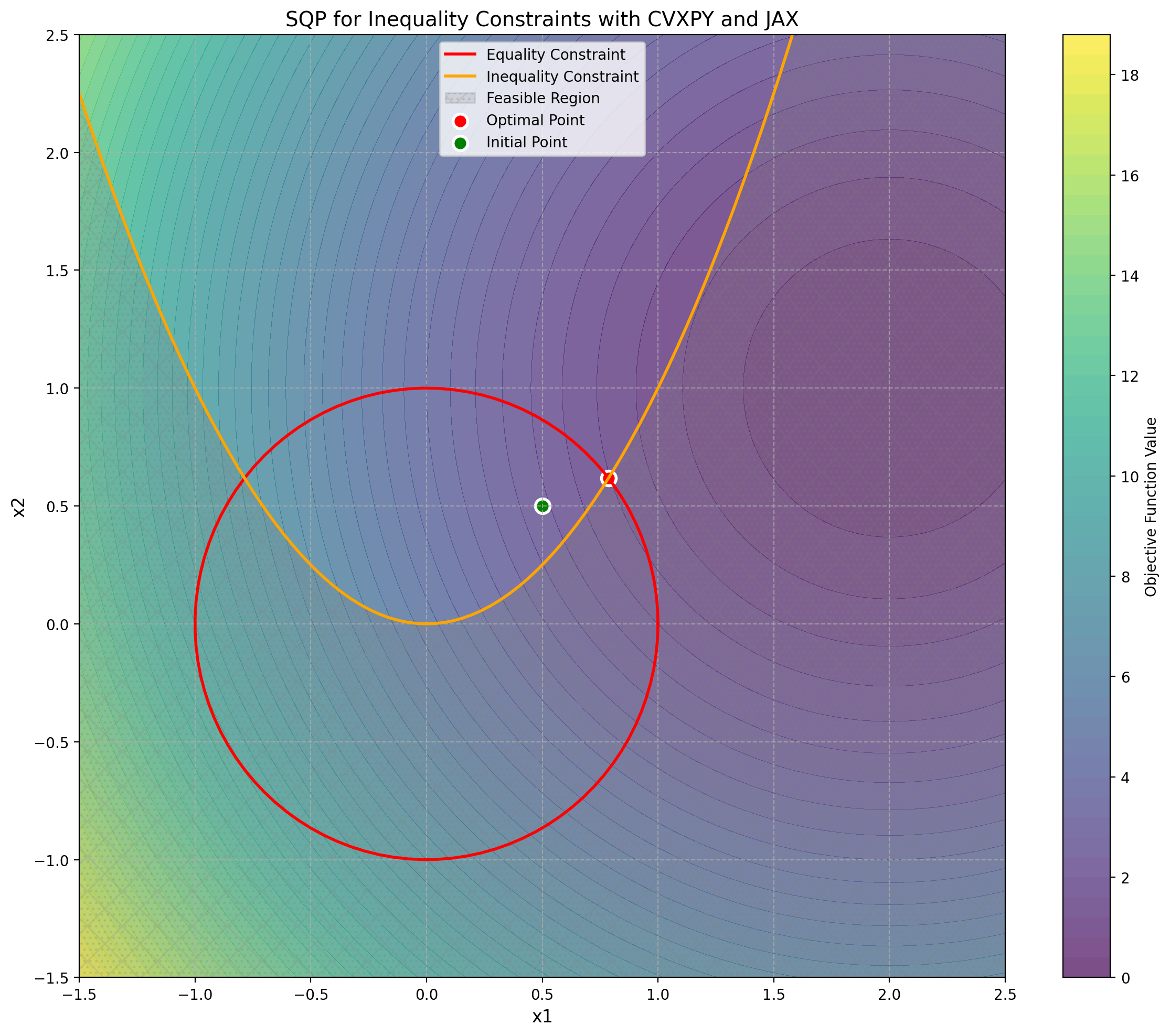 <Figure size 1200x1000 with 2 Axes>